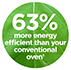 63% More Energy Efficient***